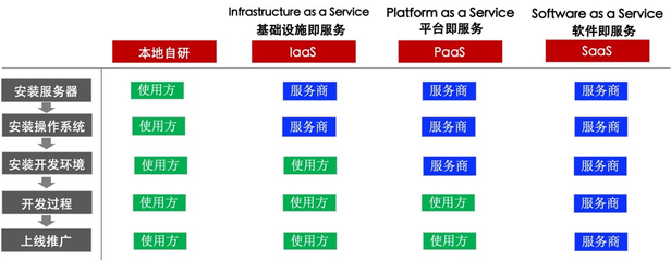 深度拆解物流與供應鏈aPaaS產品的軟件開發現實收獲