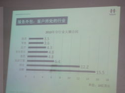 軟件學(xué)院成功舉辦“軟件服務(wù)外包發(fā)展趨勢(shì)”專(zhuān)題講座，聚焦產(chǎn)業(yè)前沿與人才培養(yǎng)