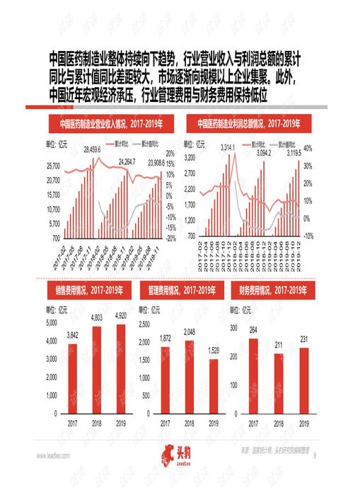 中國(guó)醫(yī)藥研發(fā)外包服務(wù)（CRO）行業(yè)深度研究報(bào)告（2020版）